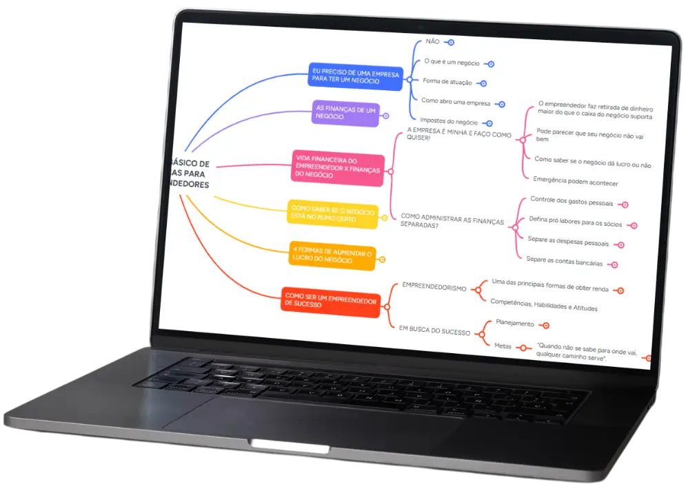 MAPA MENTAL EXCLUSIVO FINANÇAS PARA EMPREENDEDORES